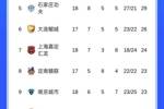 中甲积分榜：辽宁铁人继续领跑，铜梁龙第二&领先第三9分