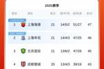 让出榜首!中超积分榜:申花遭三轮不胜,落后榜首海港1分