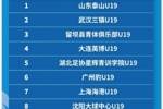 山东泰山成功卫冕 第四届中青赛男子大学年龄段U19最终排名​​​