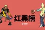 NBA12月红黑榜:战神卡重新上线 市长复出一胜难求