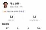 浪费机会!马尔穆什本场数据:5射门1射正错失1进球机会,评分6.3