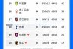 英超积分榜:热刺迎16轮首胜但仍落后安全区2分,西汉姆绝杀取胜