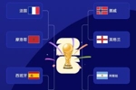 到时见!FIFA排名前4:法国|阿根廷|西班牙|英格兰可能齐聚半决赛